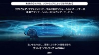 未来のクルマはソフトウェアによって形作られる時代となっていく
