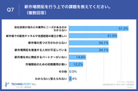 新市場開拓を行う上での課題を教えてください