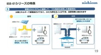 発展型太陽光パワーコンデショナ ESS-E1シリーズ