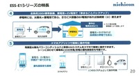 発展型太陽光パワーコンデショナ ESS-E1シリーズ