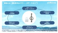 第3世代 EVパワーステーション　VSG3シリーズのメリット