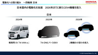 カーボンニュートラルモビリティ社会へ向けた取り組み…本田技研工業 執行職 秋和利祐氏［インタビュー］