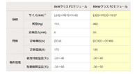 50kWクラス FCモジュール諸元