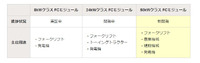 50kWクラス FCモジュールのターゲット