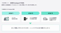 長期的なakippaの可能性