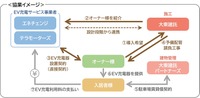 協業のイメージ