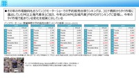 タイ・ベトナム・インドネシアの電動化とEV産業…現代文化研究所 町田倉一郎氏［インタビュー］