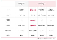 法人各種施設、オフィス・事業所向けの料金プラン