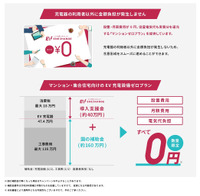 「マンションゼロプラン」では従量電気代も実費分を還元