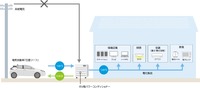 V2H（イメージ）