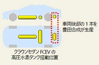 トヨタ・クラウンセダンFCEVの高圧水素タンク