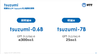 tsuzumiには軽量版の7Bと超軽量版の0.6Bがある。
