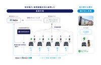 実証実験について