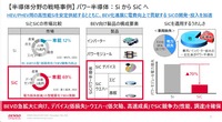 パワー半導体はSiCへシフト