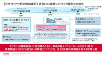 クロスドメインプラットフォーム化するECU:大規模統合ECUはSDV時代のアーキテクチャ