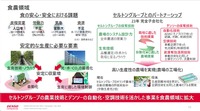 自動化技術、熱マネ・空調技術を農業DXへ展開