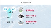デンソーの3つのチャレンジ