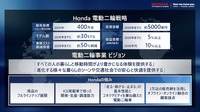 ホンダ：電動二輪戦略