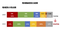 トヨタ自動車 新郷和晃CPOが語る、モノづくり現場の大変革…【池田直渡の着眼大局セミナー】第1回 ~トヨタの技で、モノづくりの未来を変える~