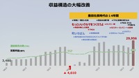 トヨタ自動車 新郷和晃CPOが語る、モノづくり現場の大変革…【池田直渡の着眼大局セミナー】第1回 ～トヨタの技で、モノづくりの未来を変える～