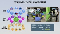 トヨタ自動車 新郷和晃CPOが語る、モノづくり現場の大変革…【池田直渡の着眼大局セミナー】第1回 ~トヨタの技で、モノづくりの未来を変える~