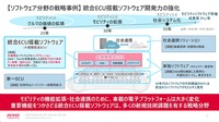 統合ECUに関する戦略
