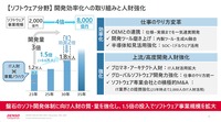 人材戦略:開発力も強化する