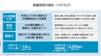 ソフトウェア領域における注力分野
