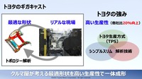 トヨタ自動車 新郷和晃CPOが語る、モノづくり現場の大変革…【池田直渡の着眼大局セミナー】第1回 ~トヨタの技で、モノづくりの未来を変える~