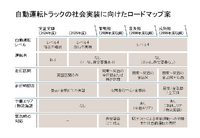 自動運転トラックの社会実装に向けたロードマップ案