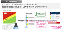 Critical Chain Project Management概念(タスクの優先順位)