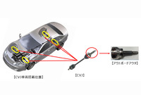 ジェイテクトが製造するCVJ(Constant Velocity Joint)