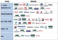 タテシナ会議 参加企業・組織一覧