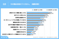 電気自動車（BEV）への関心度調査2023