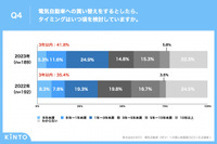 電気自動車（BEV）への関心度調査2023