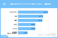 電気自動車（BEV）への関心度調査2023