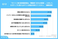 電気自動車（BEV）への関心度調査2023