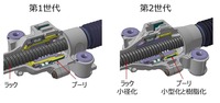 減速機構造比較