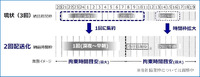3回→2回への変更イメージ