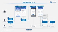 「新明和パーキングサポートアプリ『SPASA』」のオプション機能として、EV向け充電課金機能の販売を開始