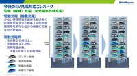 「新明和パーキングサポートアプリ『SPASA』」のオプション機能として、EV向け充電課金機能の販売を開始