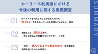 カーリースの利用者の今後の動向は？