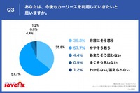 あなたは、今後もカーリースを利用していきたいと思いますか