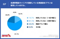 各携帯電話キャリアが運営している残価設定プランは使用していますか