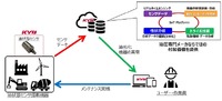 カヤバ 油状態診断システム