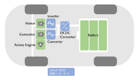 SCSKの「QINeS-BSW」がマツダ MX-30 ロータリーEVに採用された