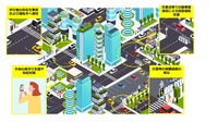 豊田通商、パナソニック、京セラ、日本信号が「スマートモビリティインフラ技術研究組合」を設立