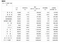 2023年11月販売実績