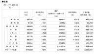 2023年11月生産実績