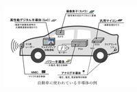 自動車に使われている半導体の例